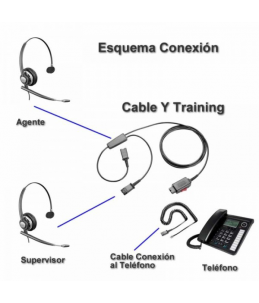 Esquema Conexión Cable Plantronics Doble Escucha